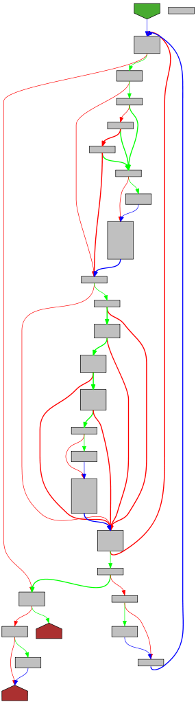 Control flow graph of Compact