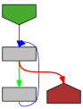 Control flow graph of newline