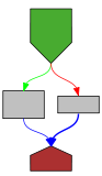 Control flow graph of popParseState