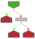 Control flow graph of stateBeginString