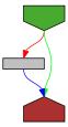 Control flow graph of stateEndTop