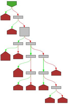 Control flow graph of stateEndValue