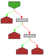 Control flow graph of stateInString