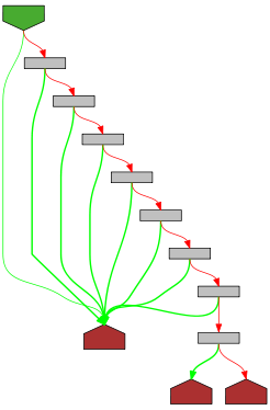Control flow graph of stateInStringEsc