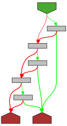 Control flow graph of stateInStringEscU