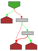 Control flow graph of stateNeg