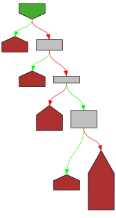 Control flow graph of Decode