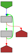 Control flow graph of nonSpace