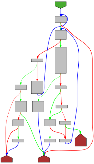 Control flow graph of readValue