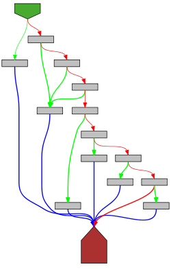 Control flow graph of tokenError