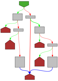 Control flow graph of tokenPrepareForDecode